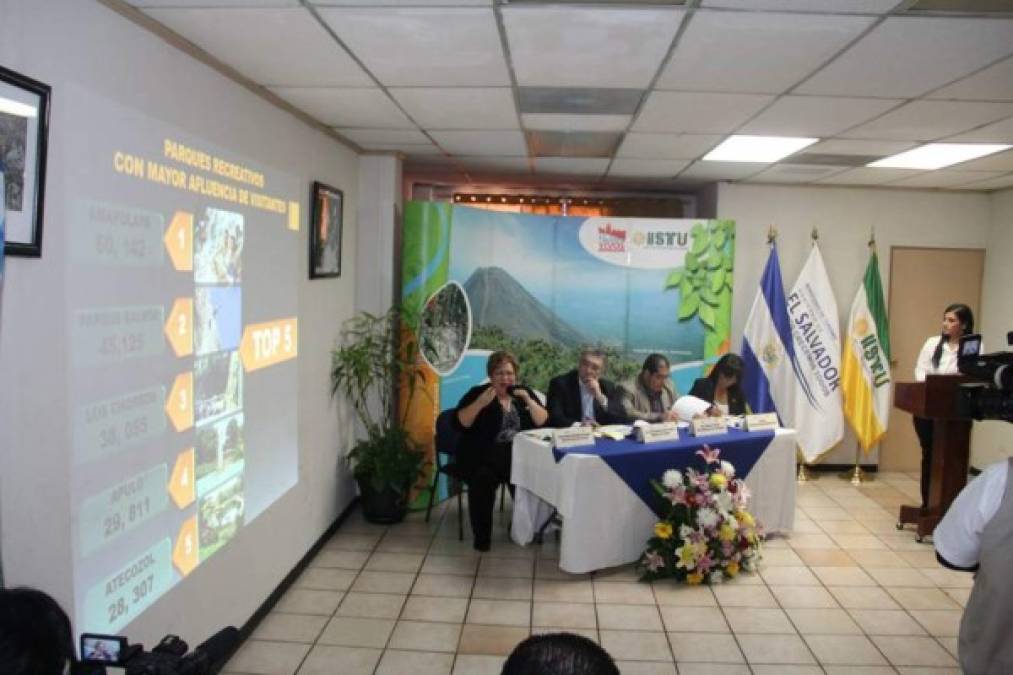 Turismo en El Salvador se incrementó un 6,5%