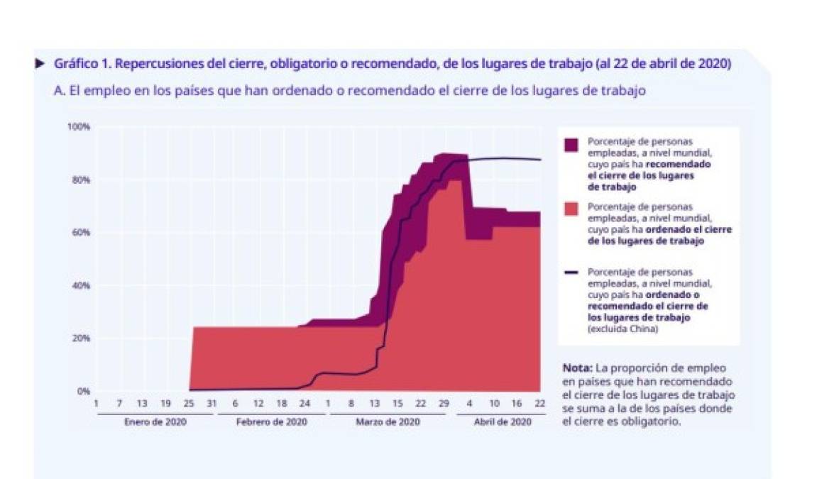 Foto: Estrategia y Negocios