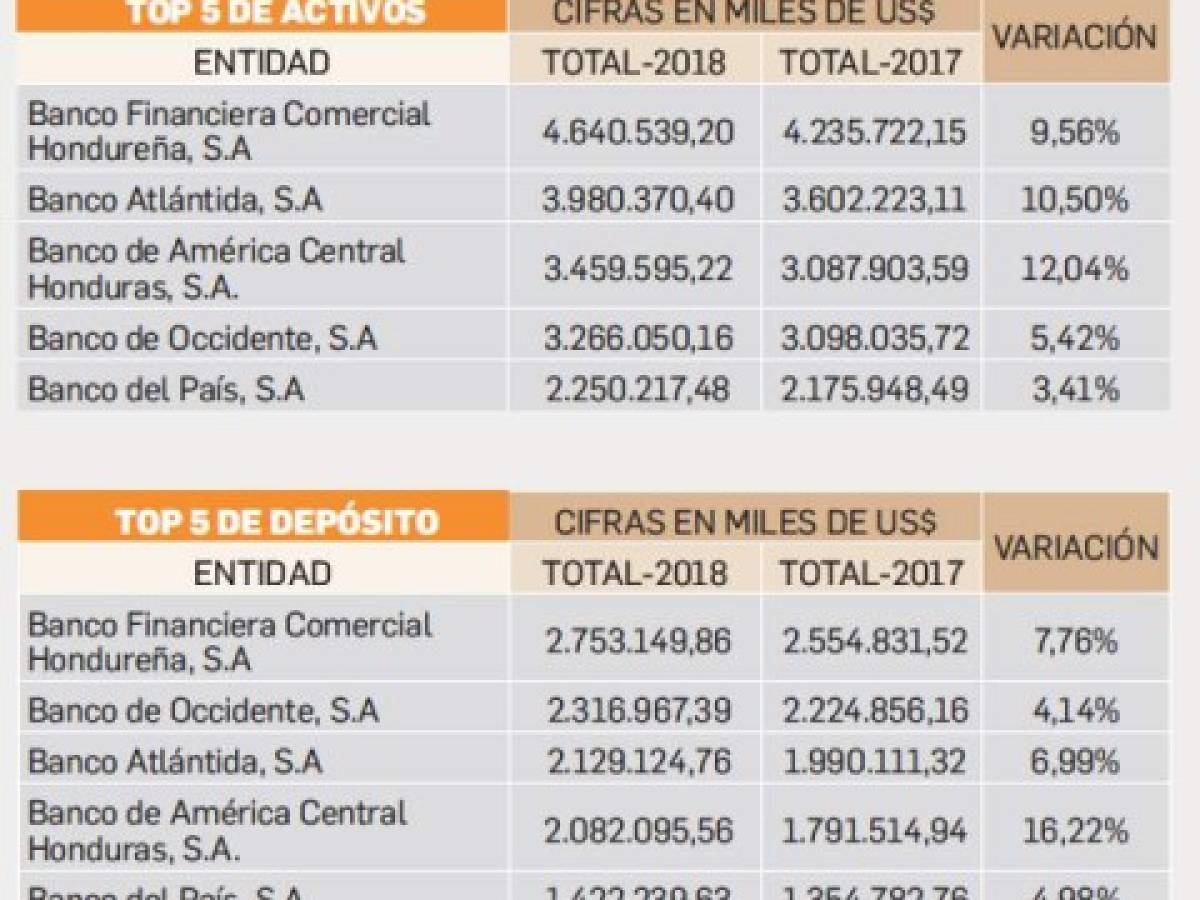 Foto: Estrategia y Negocios Foto: Estrategia y Negocios