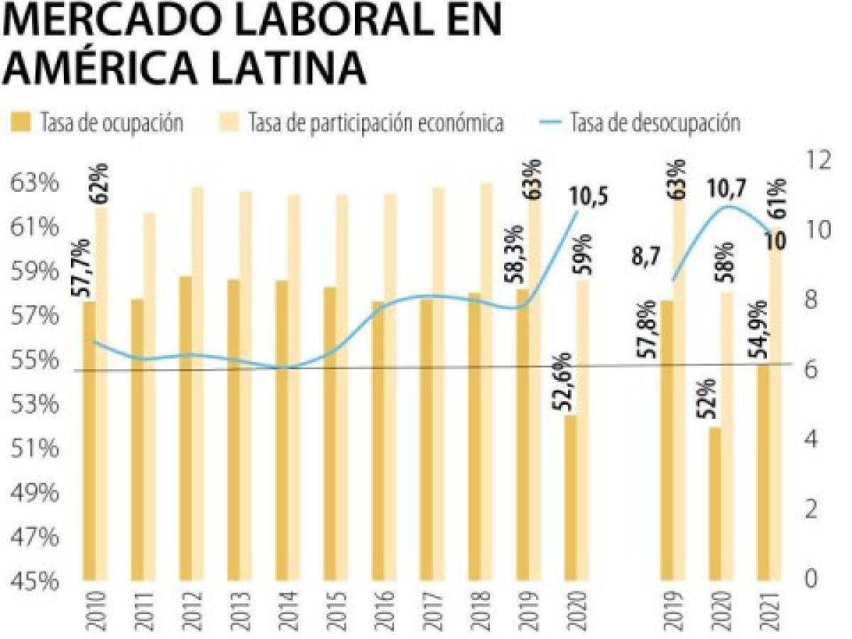 Foto: Estrategia y Negocios Foto: Estrategia y Negocios