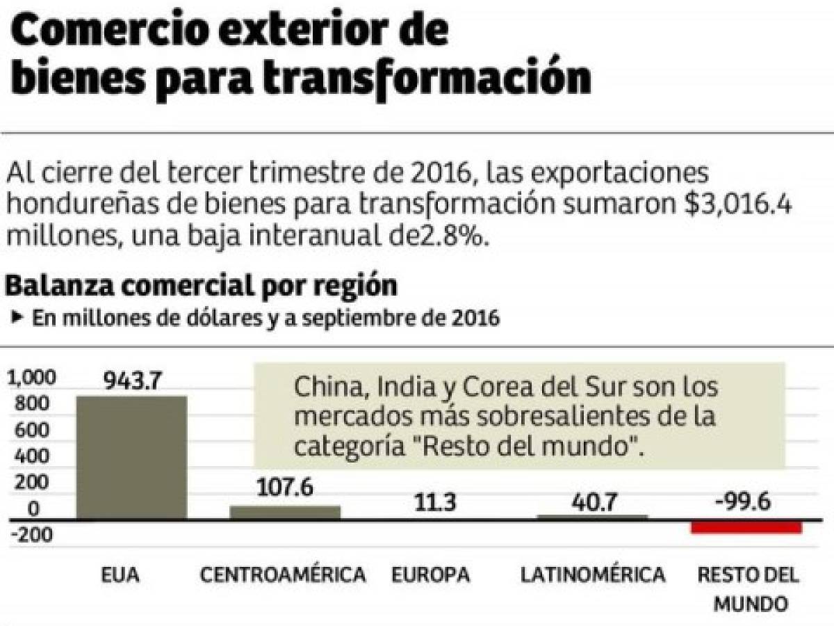 Foto: Estrategia y Negocios Foto: Estrategia y Negocios