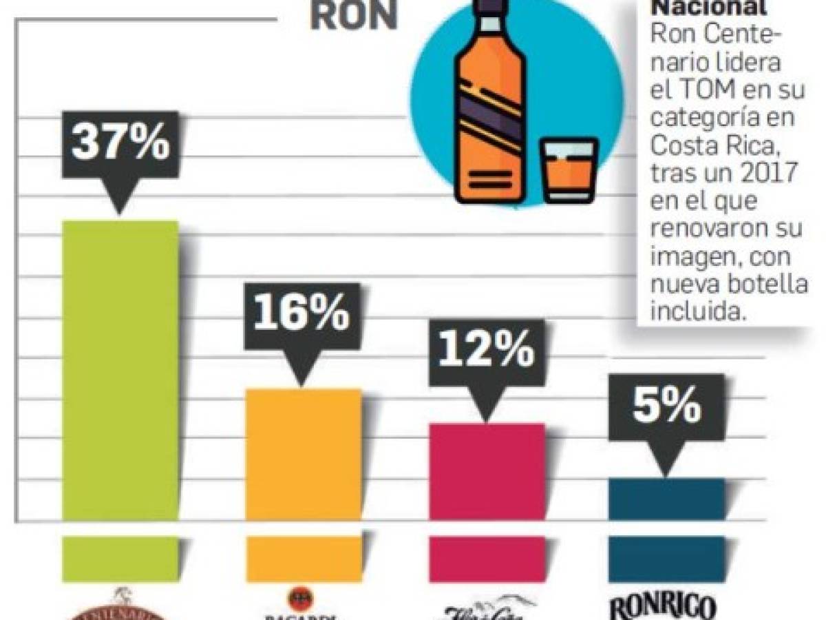 Foto: Estrategia y Negocios Foto: Estrategia y Negocios