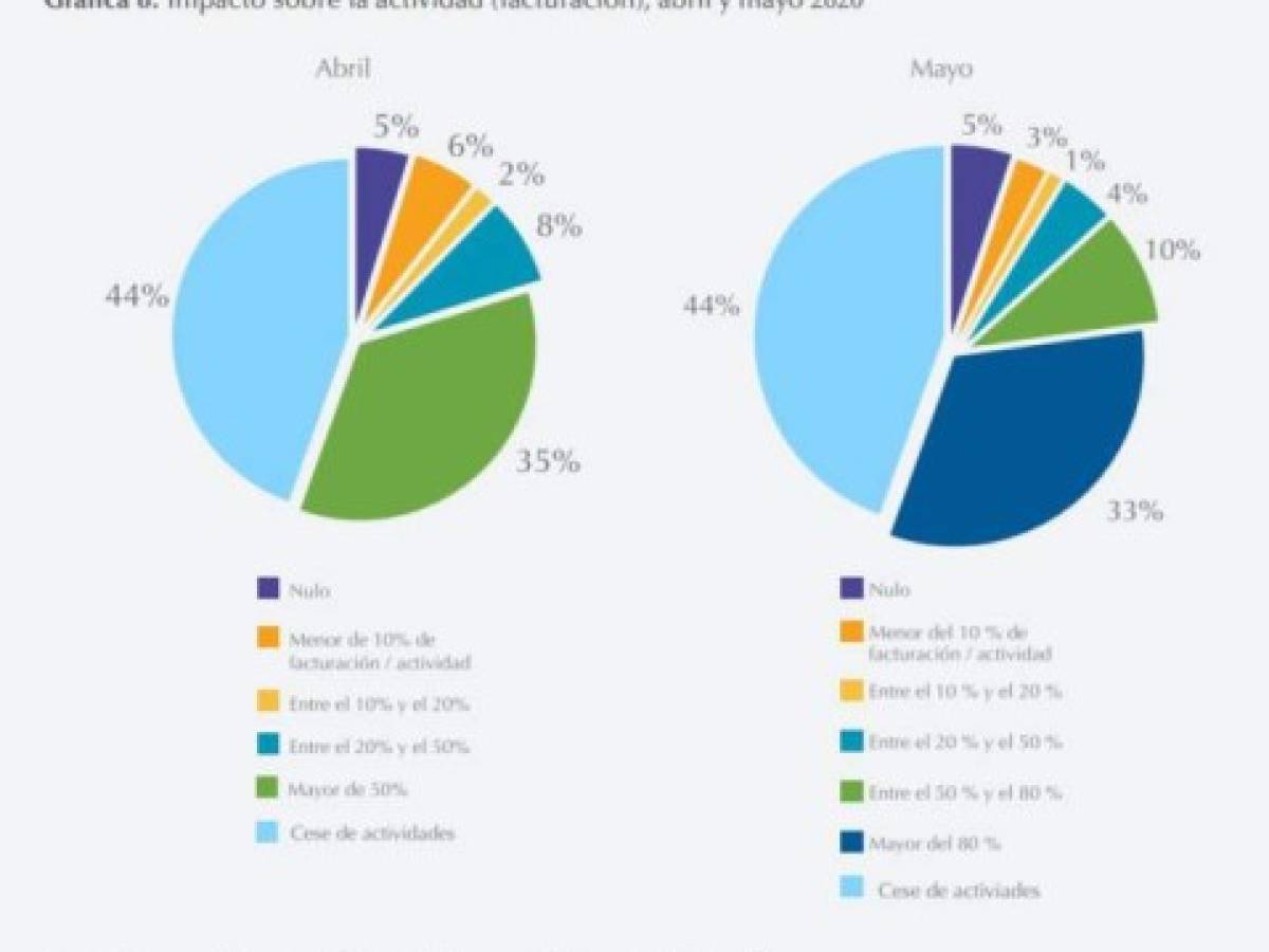 Foto: Estrategia y Negocios