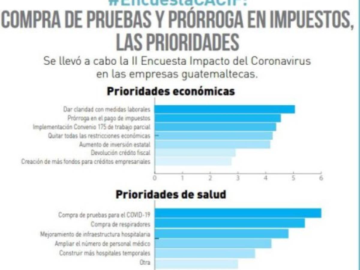 Foto: Estrategia y Negocios