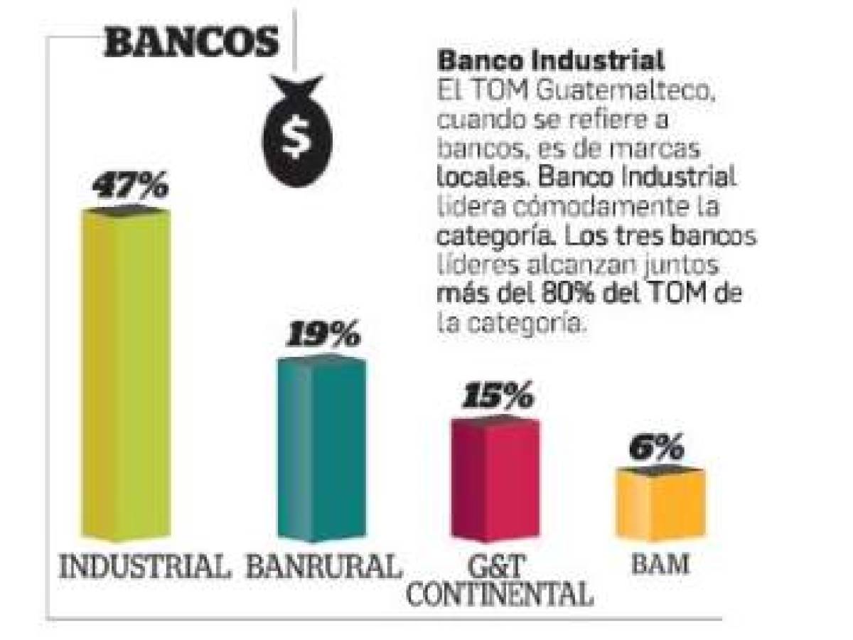 Foto: Estrategia y Negocios