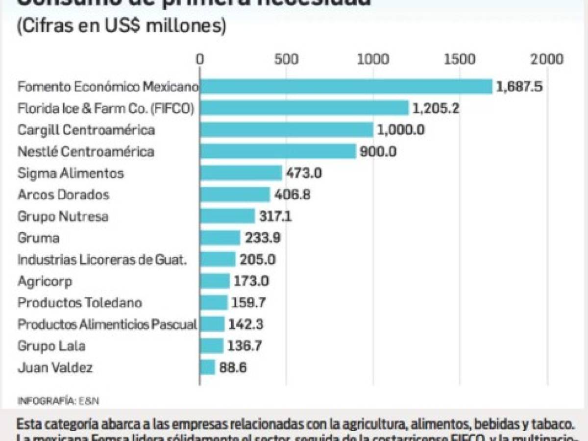 Foto: Estrategia y Negocios Foto: Estrategia y Negocios