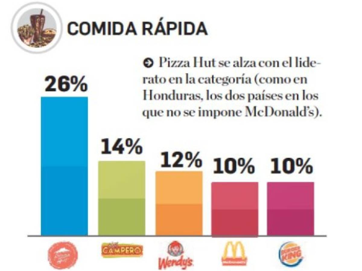 Foto: Estrategia y Negocios Foto: Estrategia y Negocios