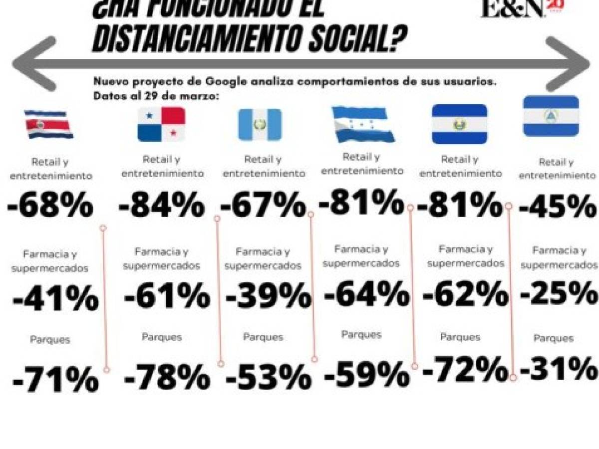 Foto: Estrategia y Negocios