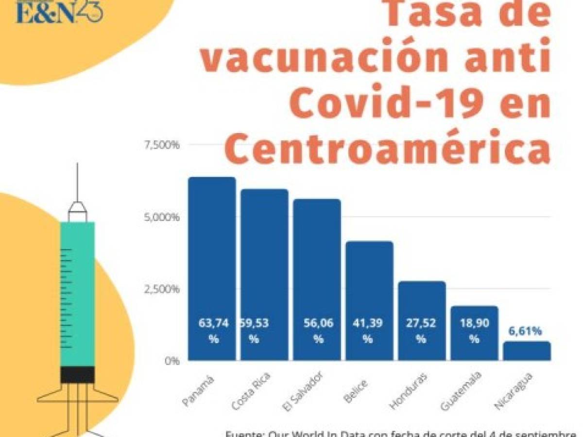 Foto: Estrategia y Negocios