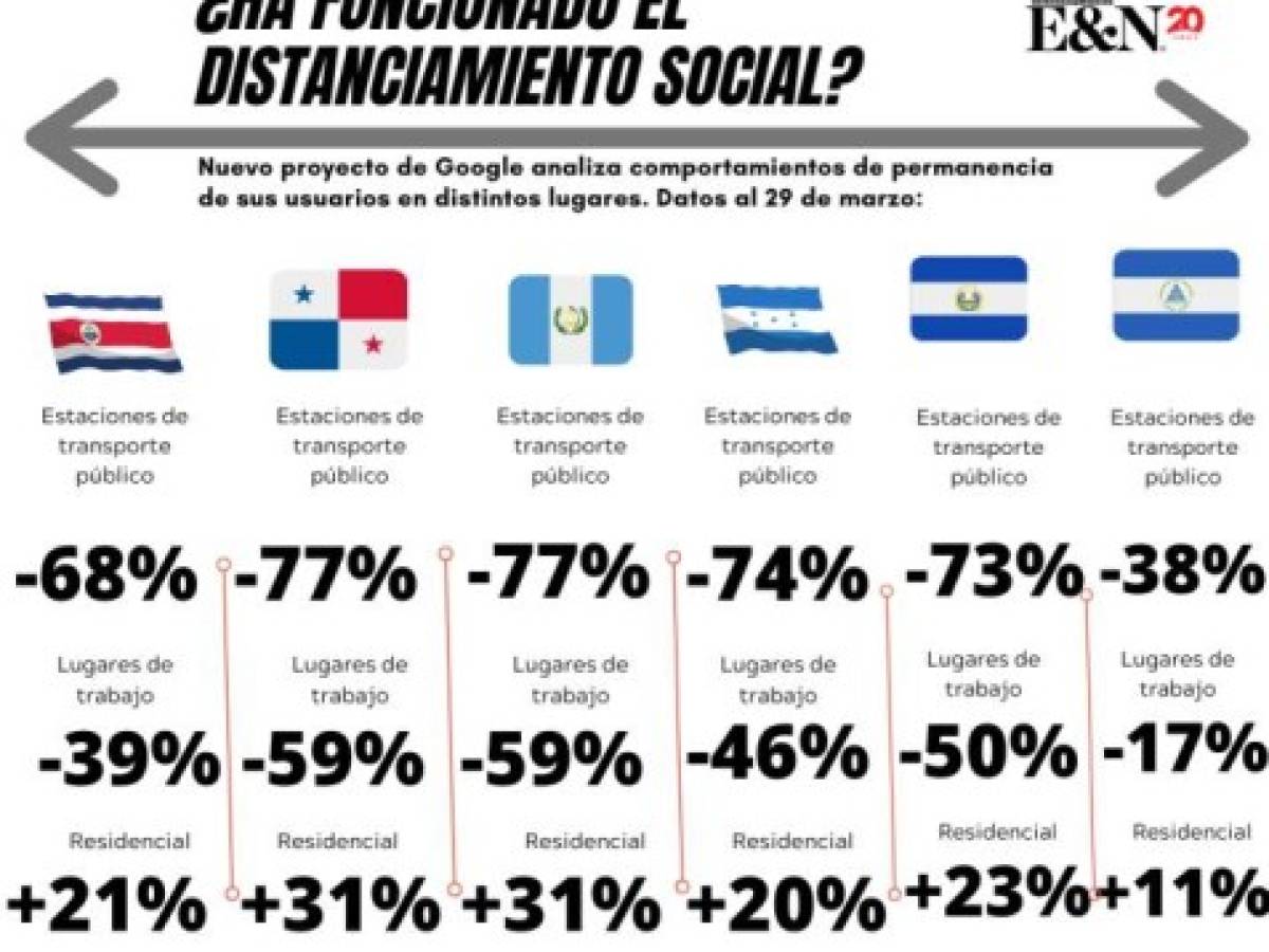 Foto: Estrategia y Negocios