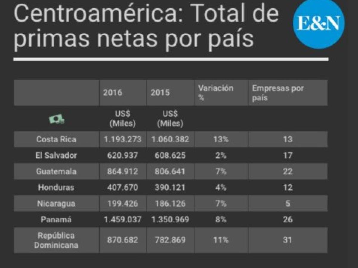 Foto: Estrategia y Negocios Foto: Estrategia y Negocios
