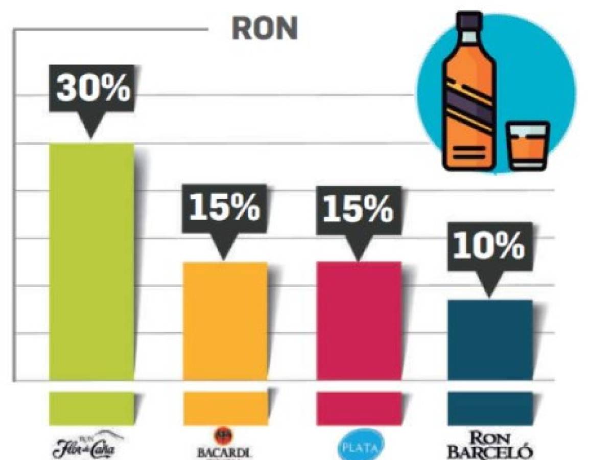 Foto: Estrategia y Negocios