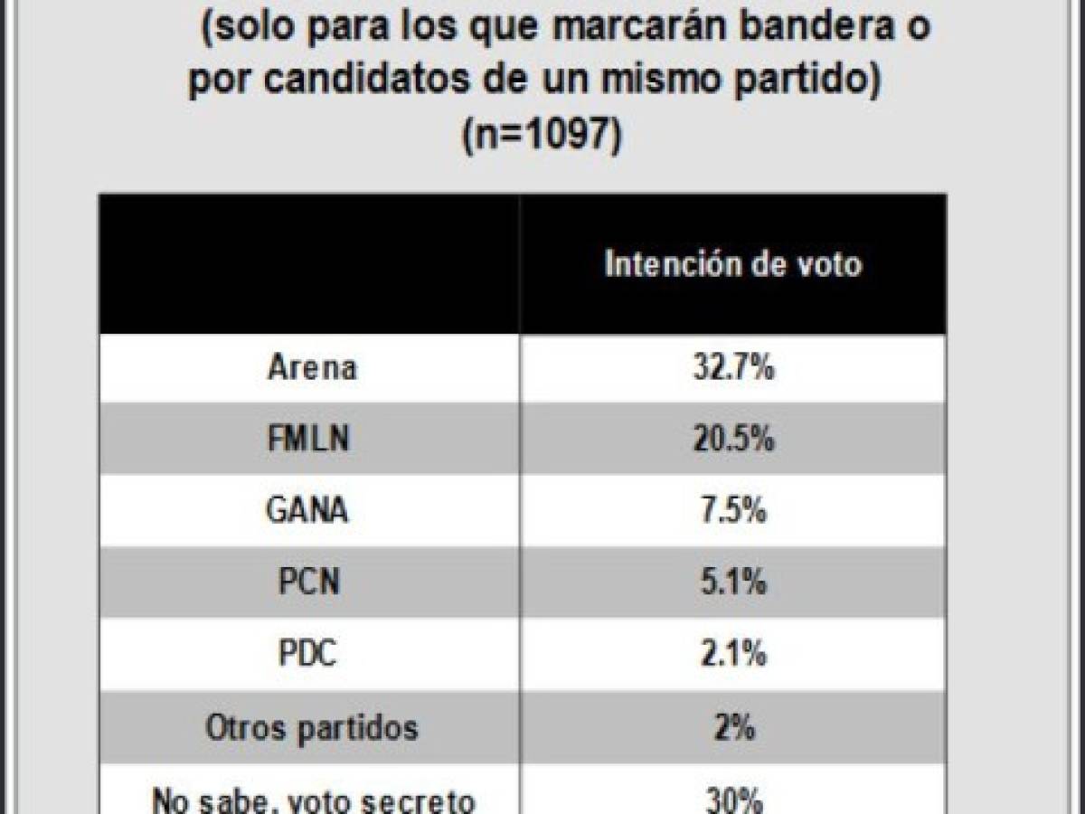 Foto: Estrategia y Negocios Foto: Estrategia y Negocios