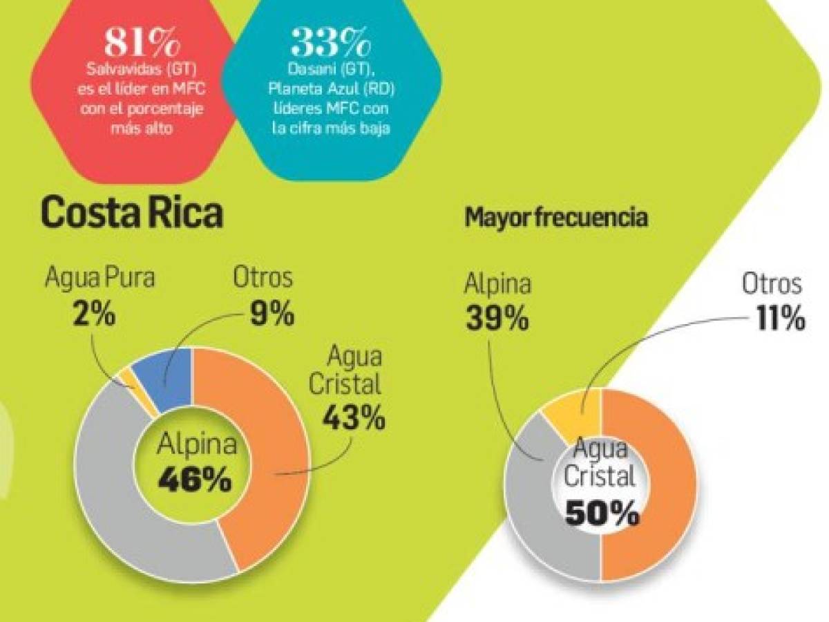 Foto: Estrategia y Negocios