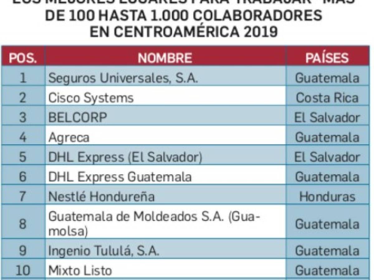 Foto: Estrategia y Negocios Foto: Estrategia y Negocios