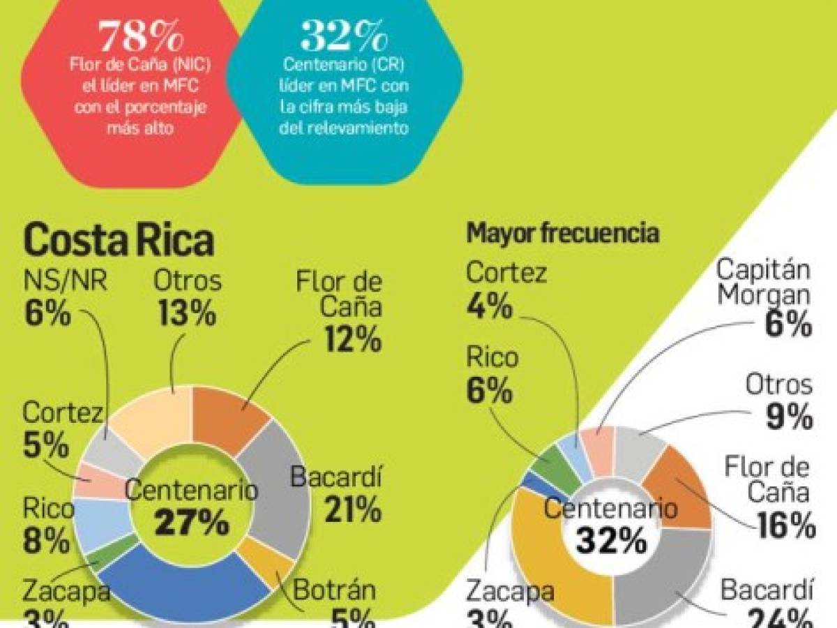 Foto: Estrategia y Negocios Foto: Estrategia y Negocios