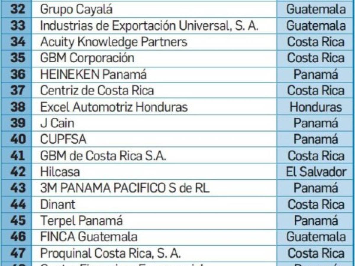 Foto: Estrategia y Negocios