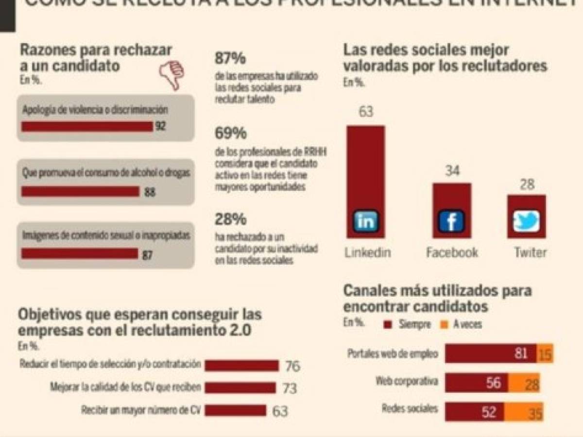 Foto: Estrategia y Negocios Foto: Estrategia y Negocios