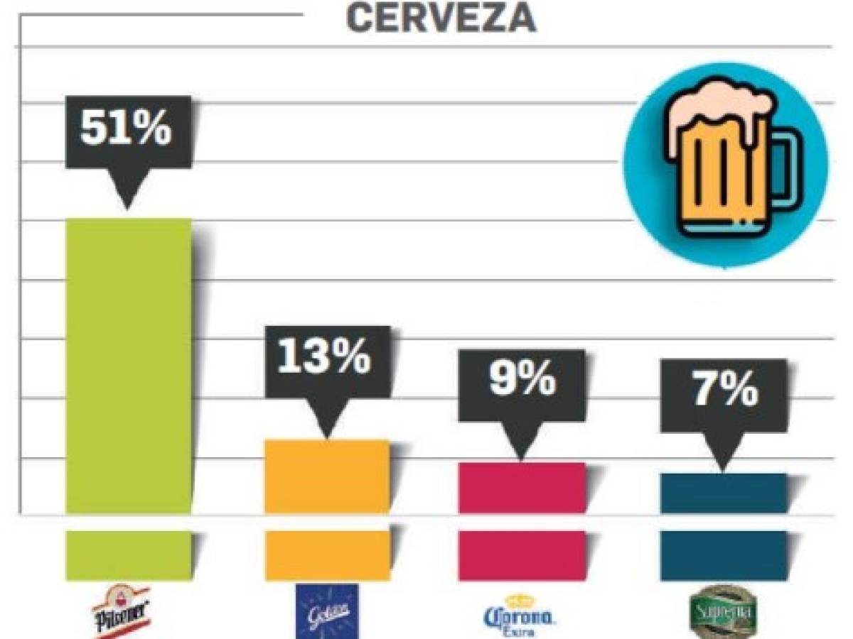 Foto: Estrategia y Negocios