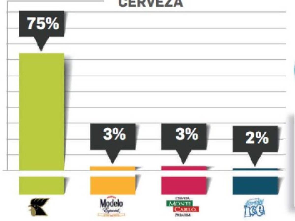 Foto: Estrategia y Negocios