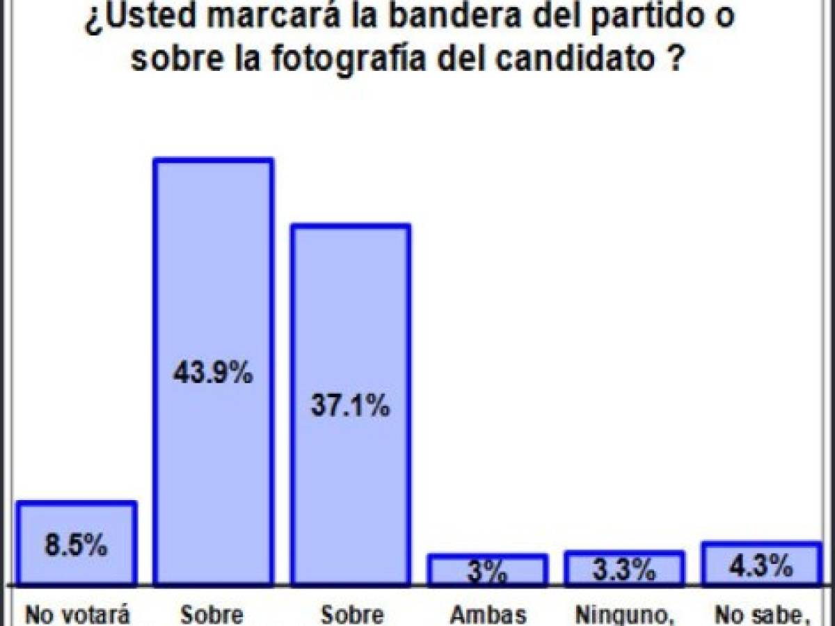 Foto: Estrategia y Negocios Foto: Estrategia y Negocios