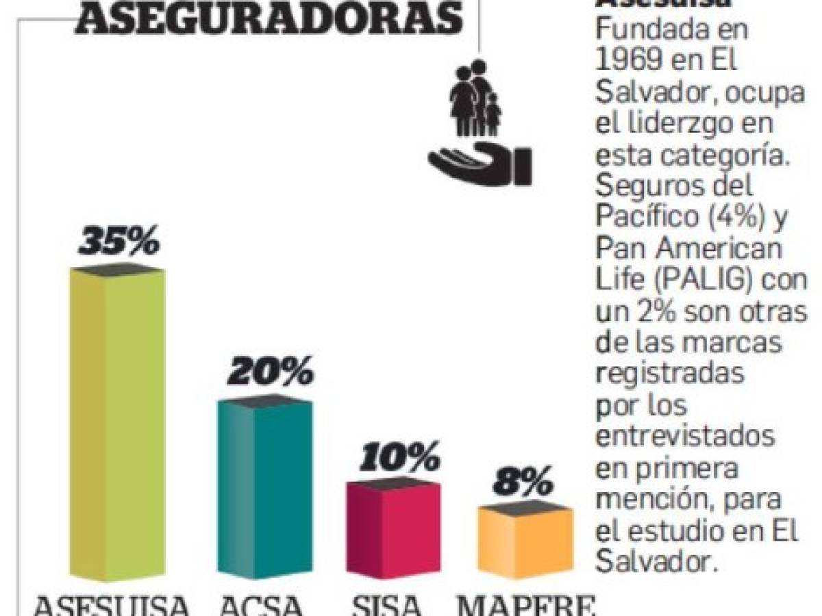 Foto: Estrategia y Negocios Foto: Estrategia y Negocios