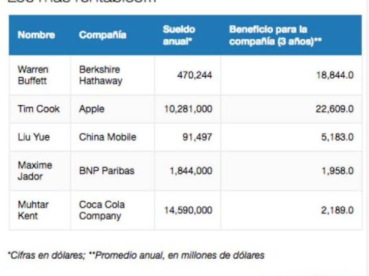 Foto: Estrategia y Negocios Foto: Estrategia y Negocios