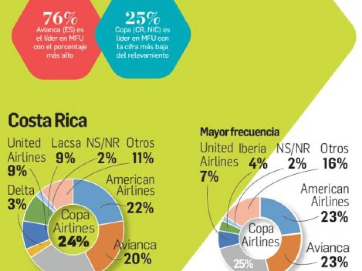 Foto: Estrategia y Negocios