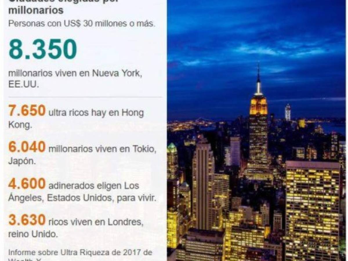 Foto: Estrategia y Negocios Foto: Estrategia y Negocios