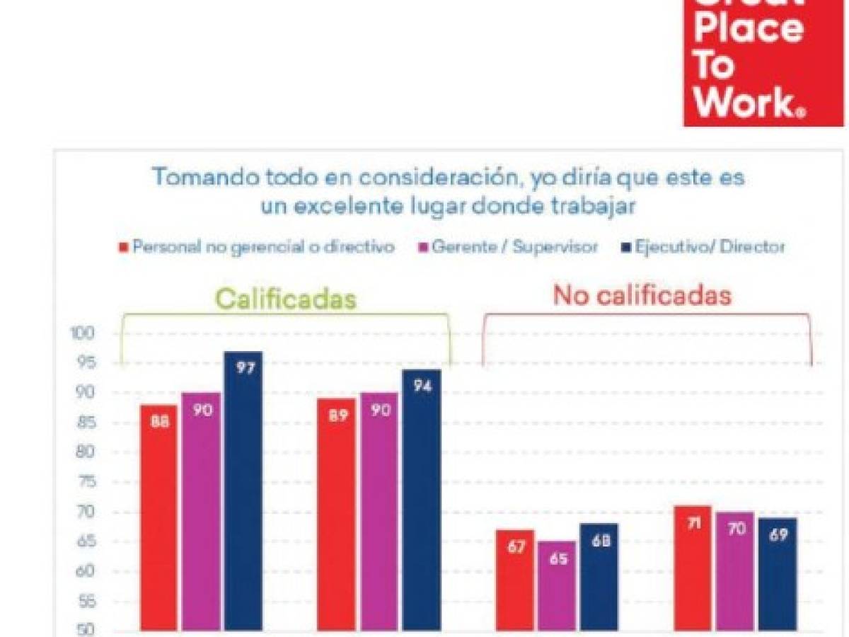 Foto: Estrategia y Negocios Foto: Estrategia y Negocios