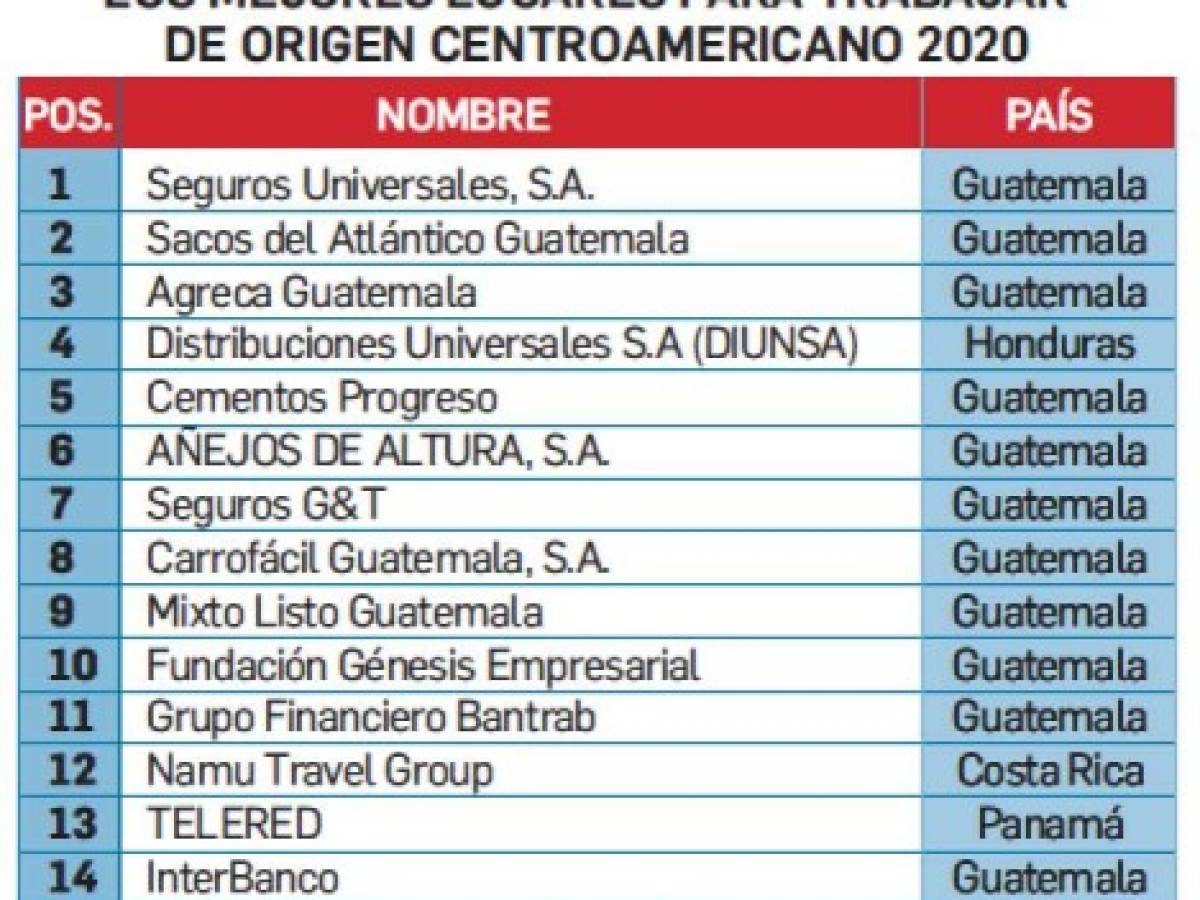 Foto: Estrategia y Negocios Foto: Estrategia y Negocios