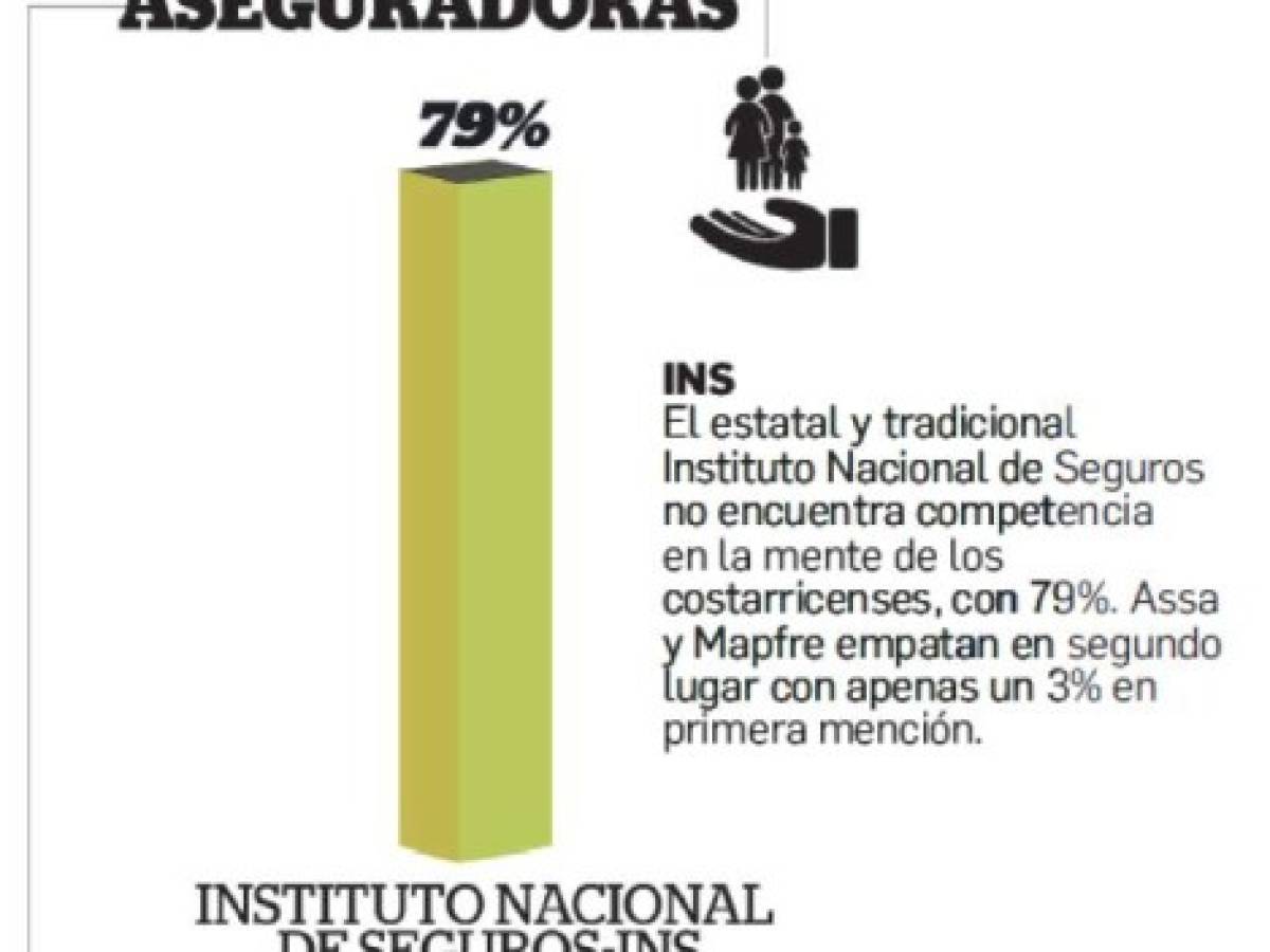 Foto: Estrategia y Negocios Foto: Estrategia y Negocios