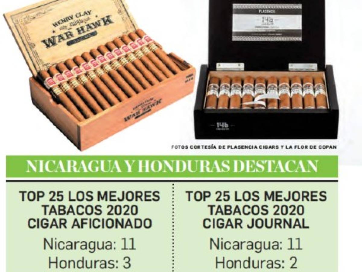 2020, un buen año para los puros de Nicaragua y Honduras