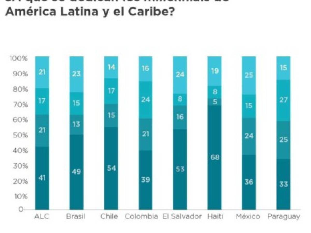 Foto: Estrategia y Negocios