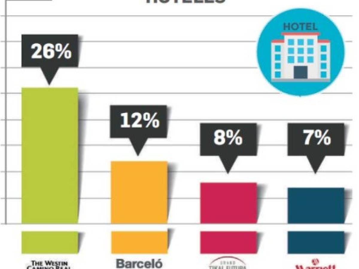 Foto: Estrategia y Negocios