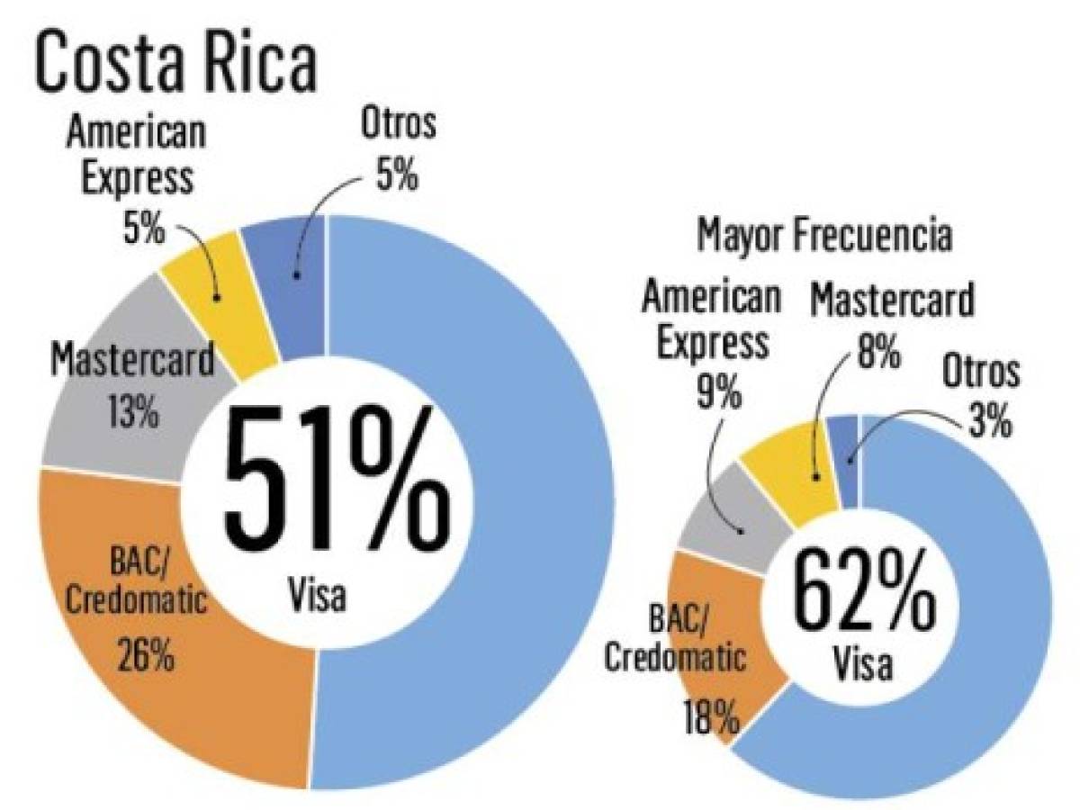 Foto: Estrategia y Negocios Foto: Estrategia y Negocios