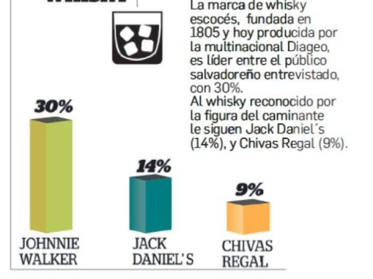 Foto: Estrategia y Negocios Foto: Estrategia y Negocios