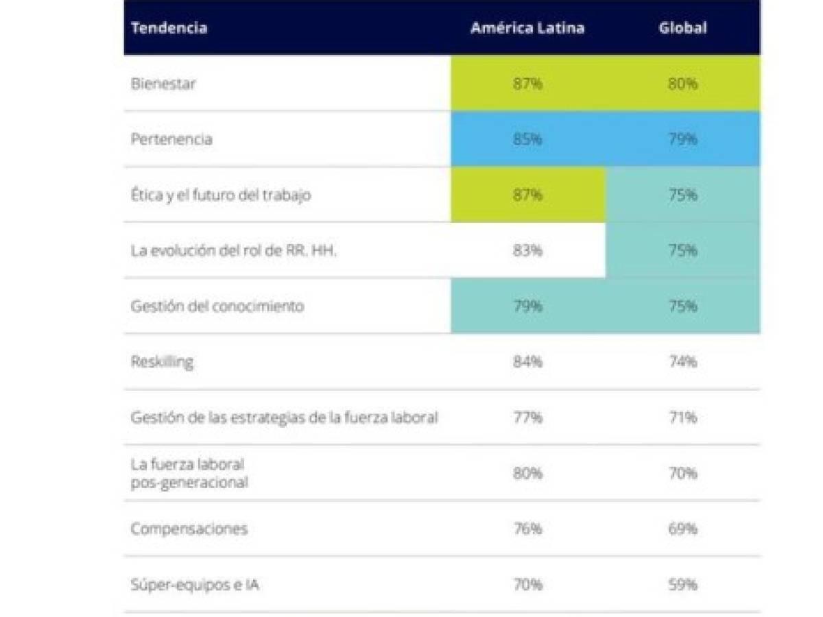 Foto: Estrategia y Negocios Foto: Estrategia y Negocios