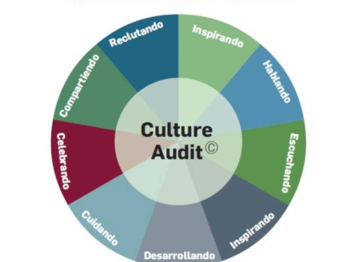 Foto: Estrategia y Negocios Foto: Estrategia y Negocios