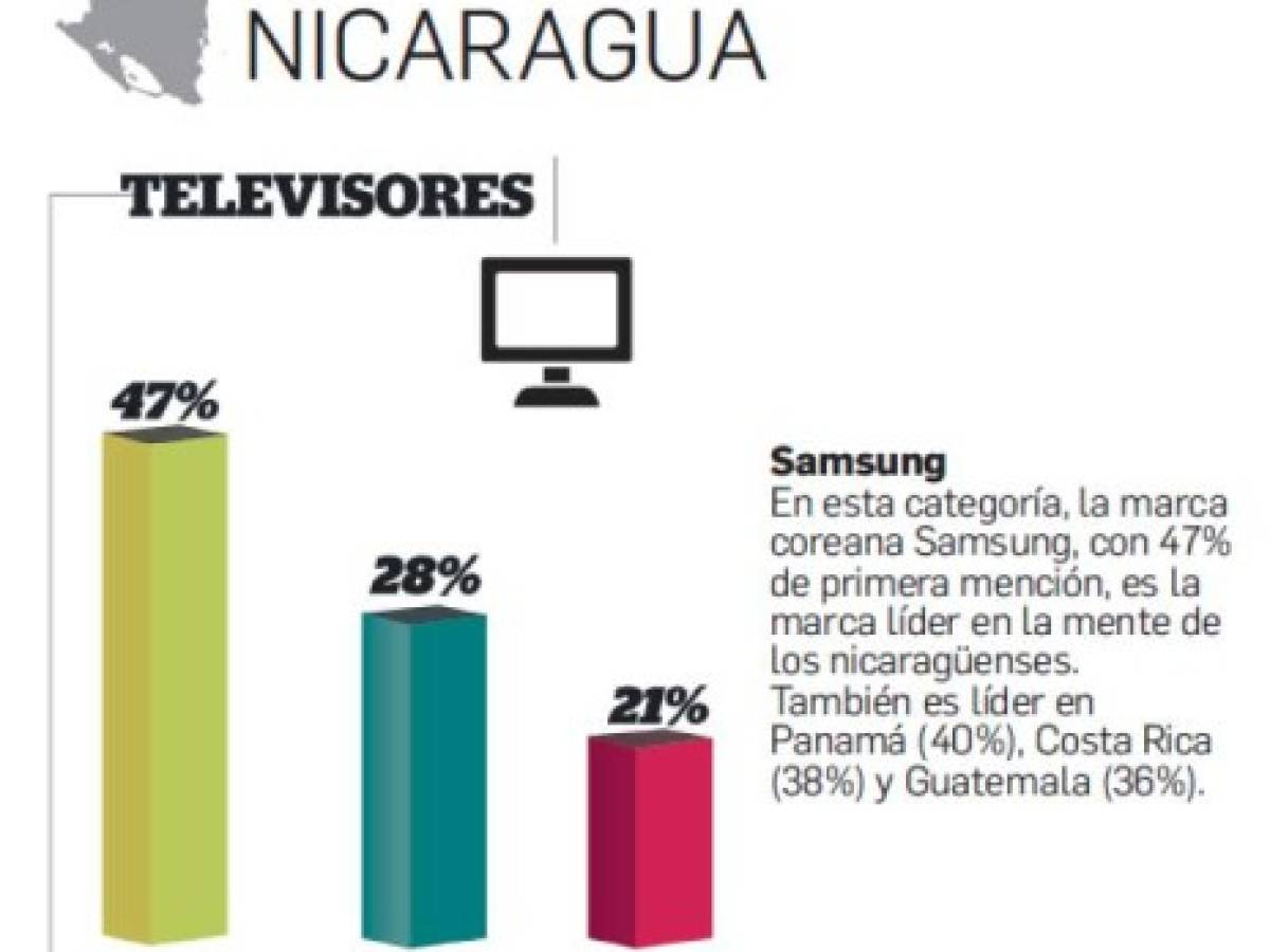 Foto: Estrategia y Negocios Foto: Estrategia y Negocios