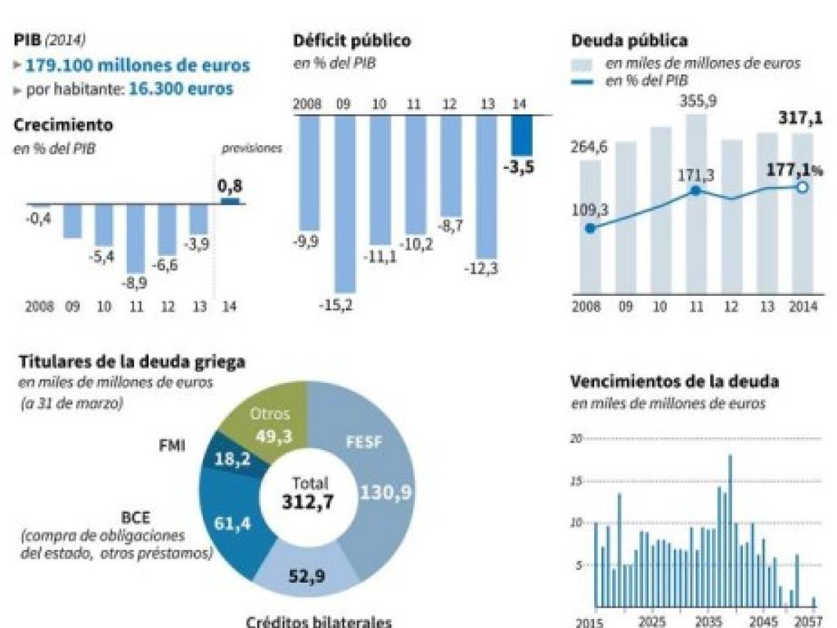 Foto: Estrategia y Negocios Foto: Estrategia y Negocios