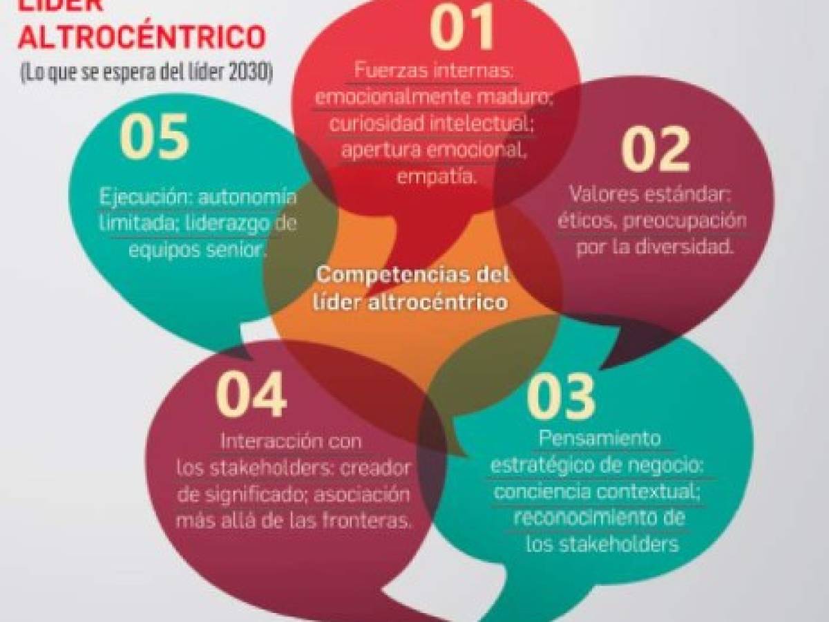 Foto: Estrategia y Negocios Foto: Estrategia y Negocios