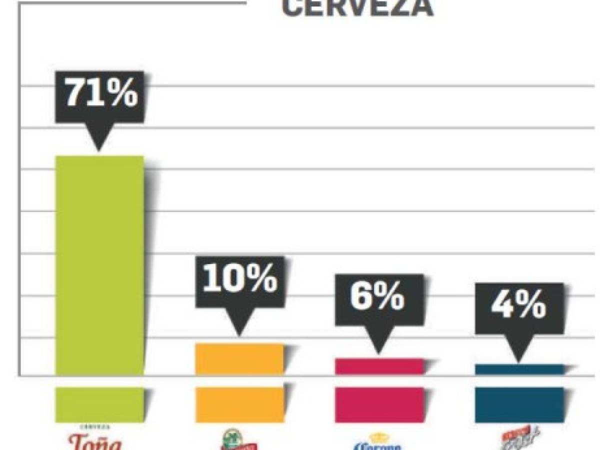 Foto: Estrategia y Negocios