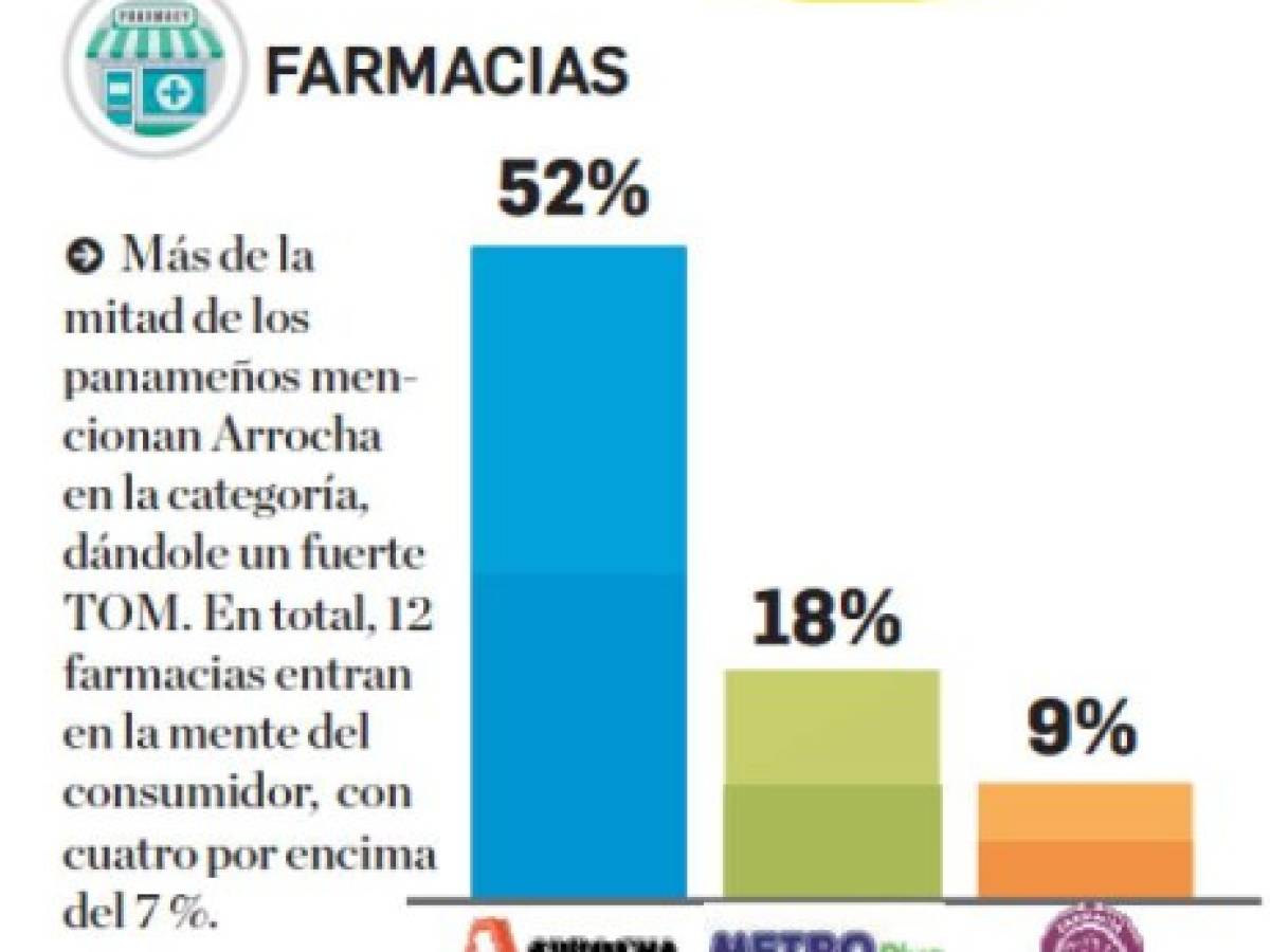Foto: Estrategia y Negocios Foto: Estrategia y Negocios