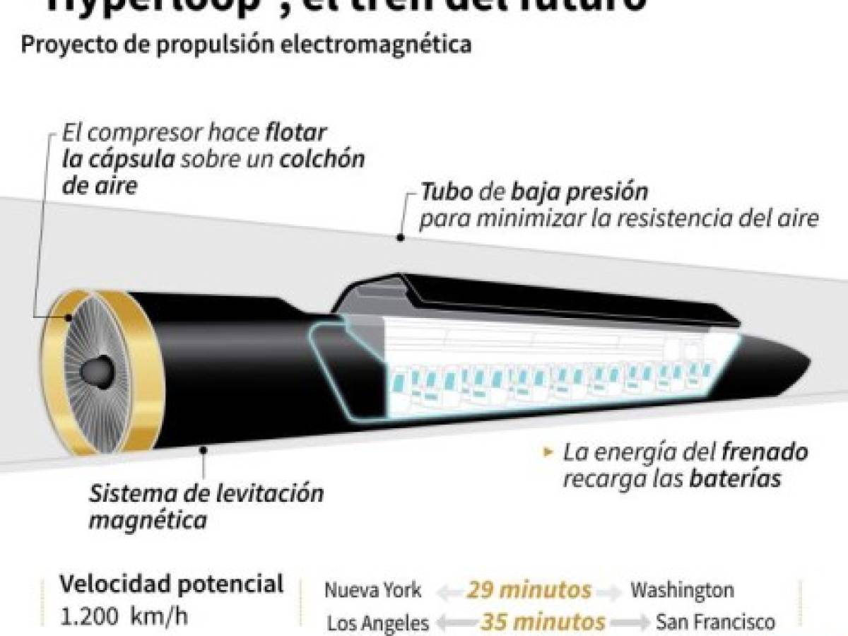 Foto: Estrategia y Negocios Foto: Estrategia y Negocios