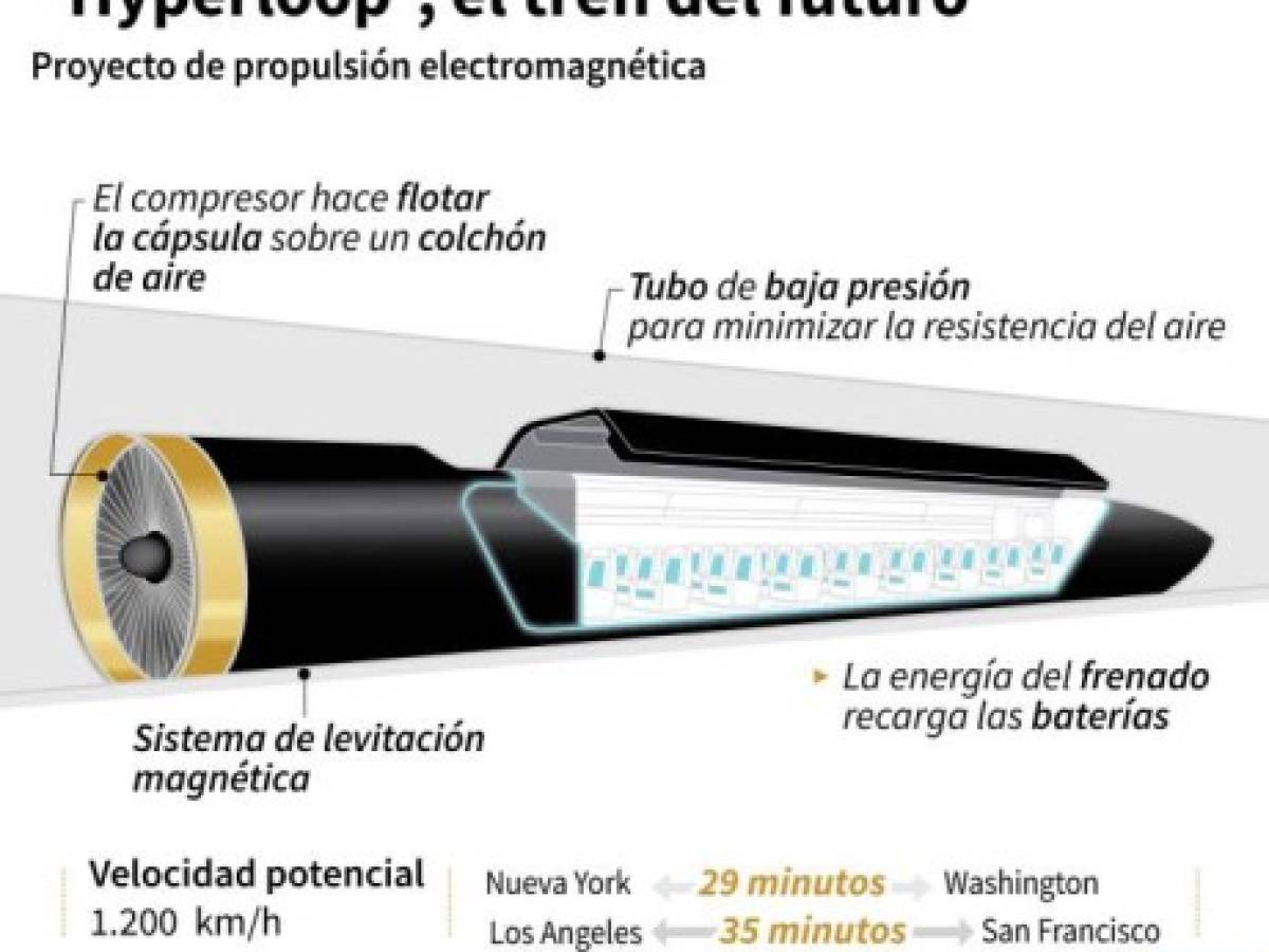 Foto: Estrategia y Negocios