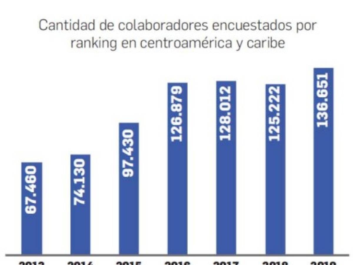 Foto: Estrategia y Negocios Foto: Estrategia y Negocios