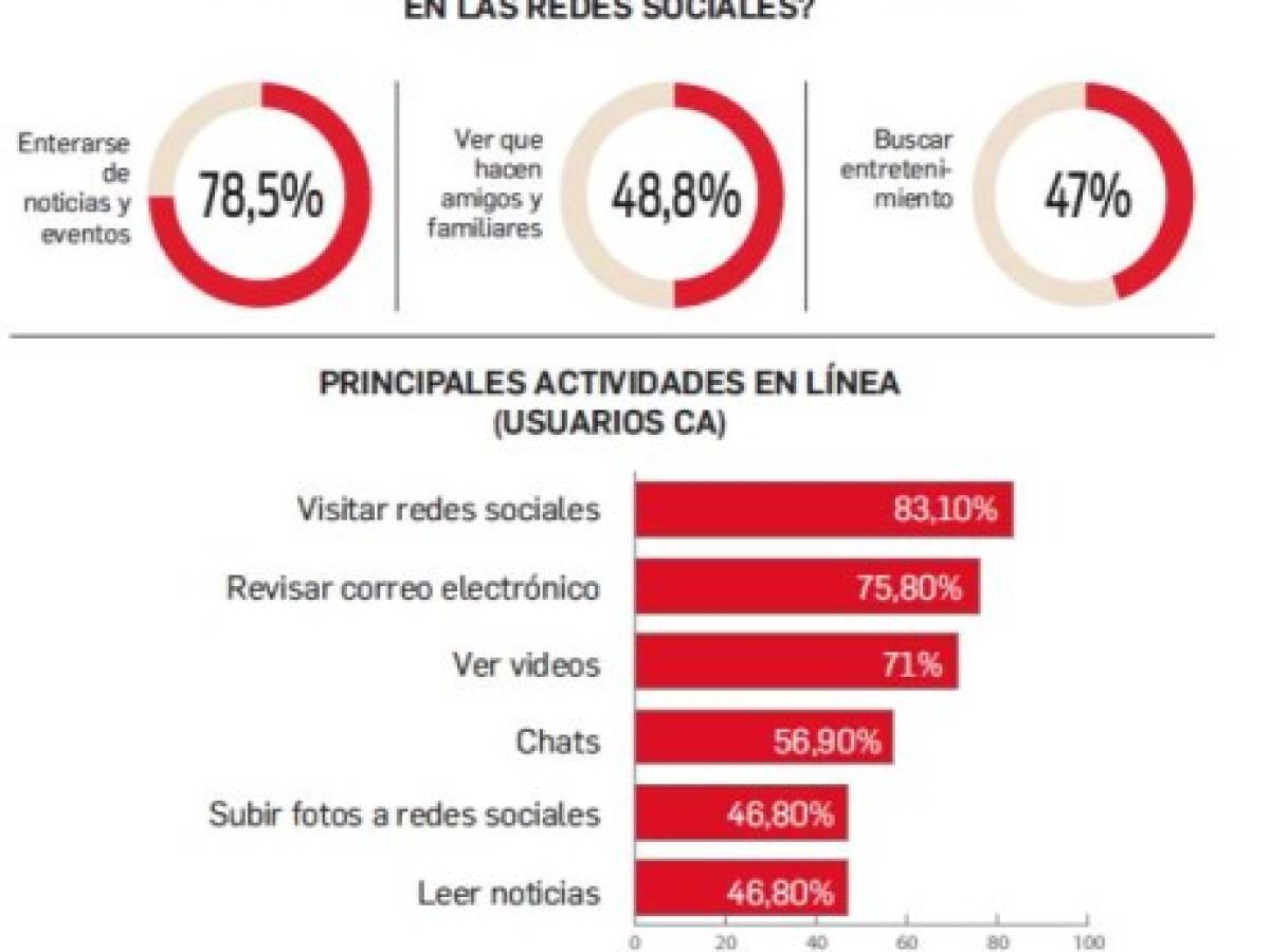 Foto: Estrategia y Negocios Foto: Estrategia y Negocios