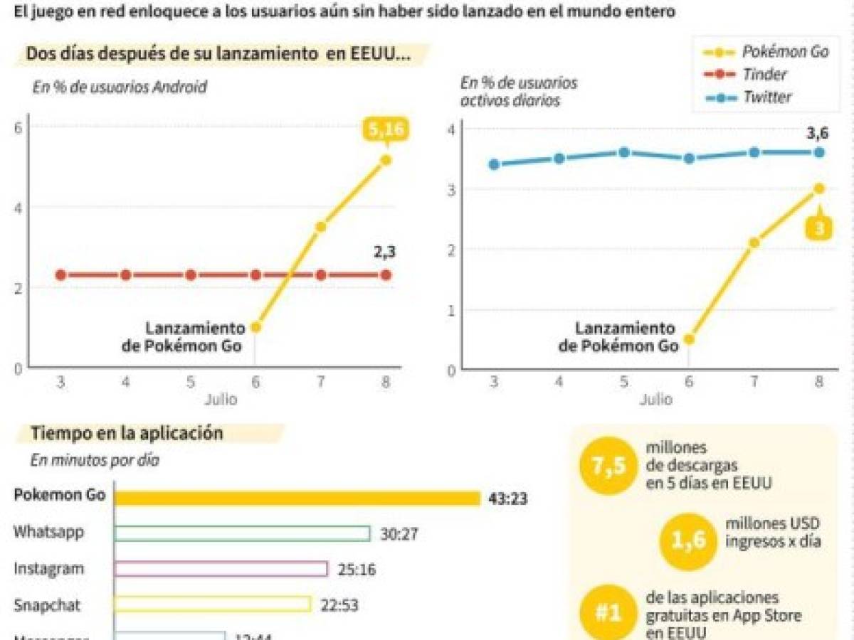 Foto: Estrategia y Negocios