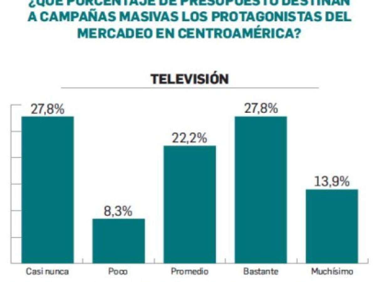 Foto: Estrategia y Negocios Foto: Estrategia y Negocios